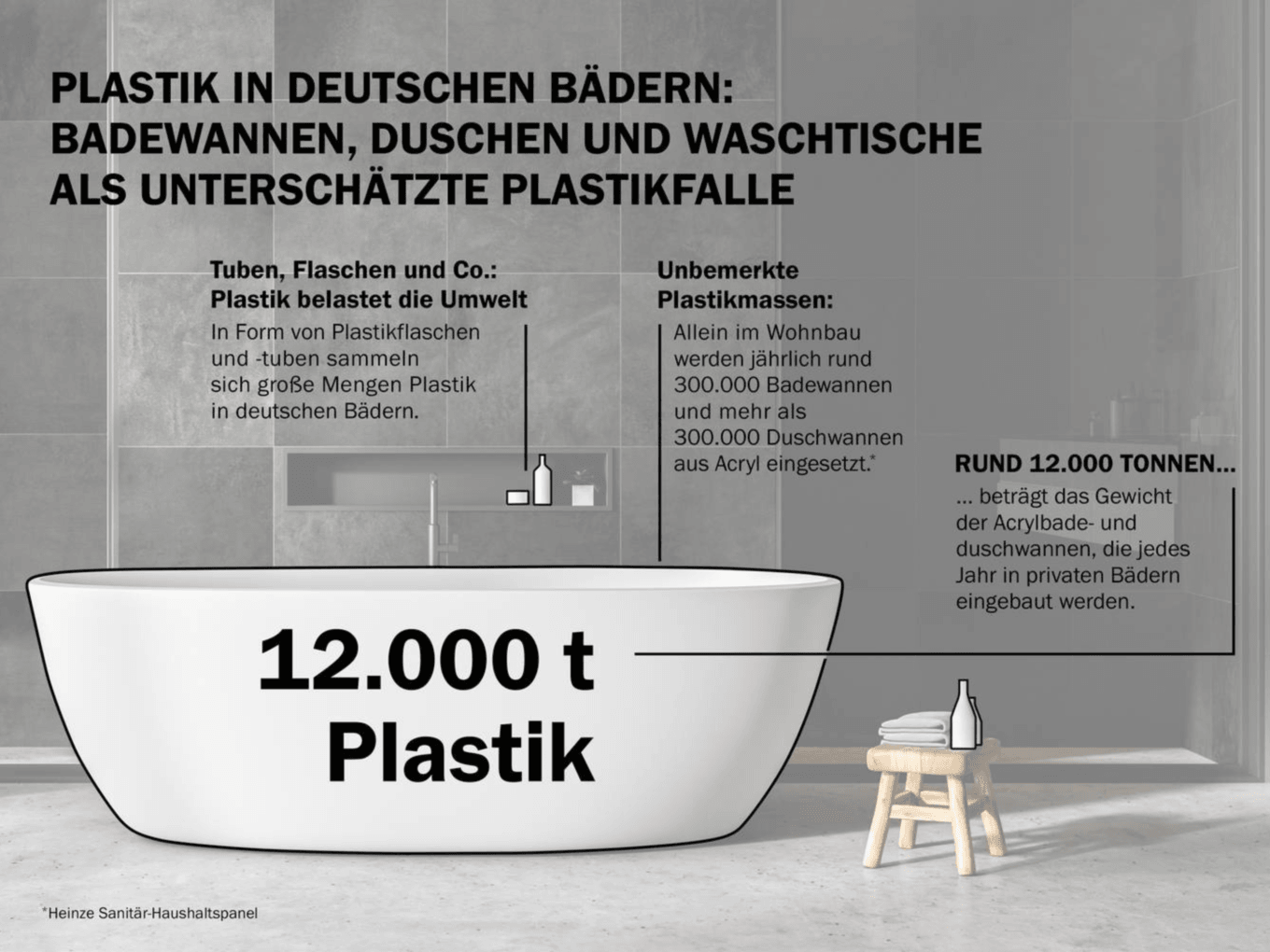 In Badezimmern befindet sich Unmengen an Plastik.