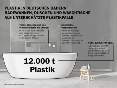 In Badezimmern befindet sich Unmengen an Plastik.